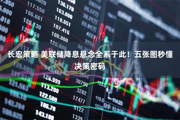 长宏策略 美联储降息悬念全系于此！五张图秒懂决策密码